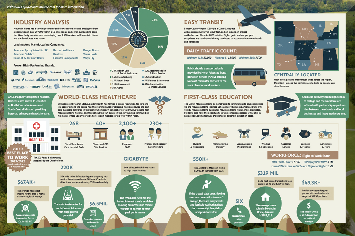 International award winning art piece for The Mountain Home Chamber of Commerce. This is the inside spread.